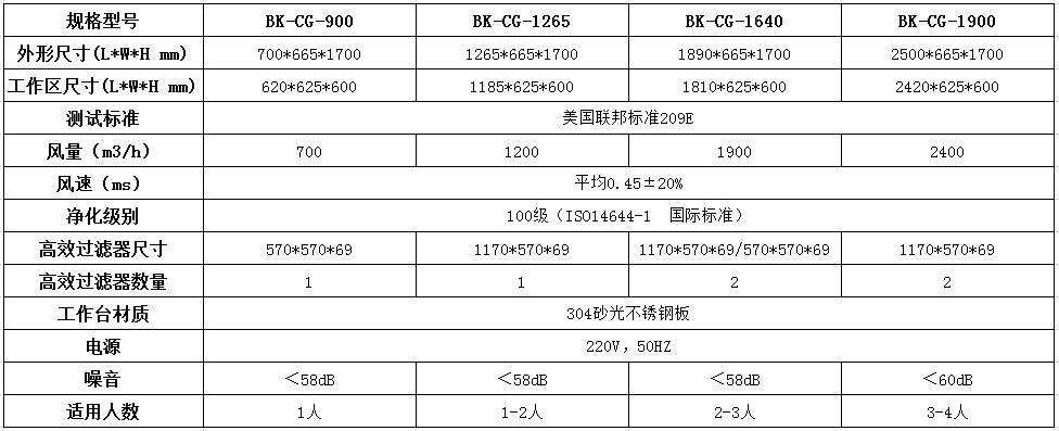 垂直流凈化工作臺的特點及技術參數！----百科凈化科技