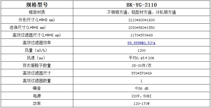 潔凈衣柜的簡介、特點以及參數！---百科凈化科技