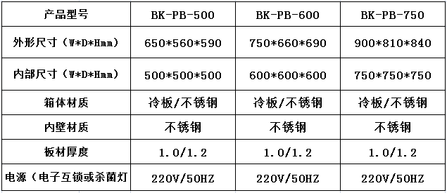 傳遞窗的簡介特點及參數！----百科凈化