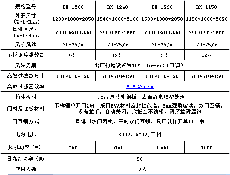 風淋室生產廠商--深圳風淋室生產廠商---深圳百科凈化